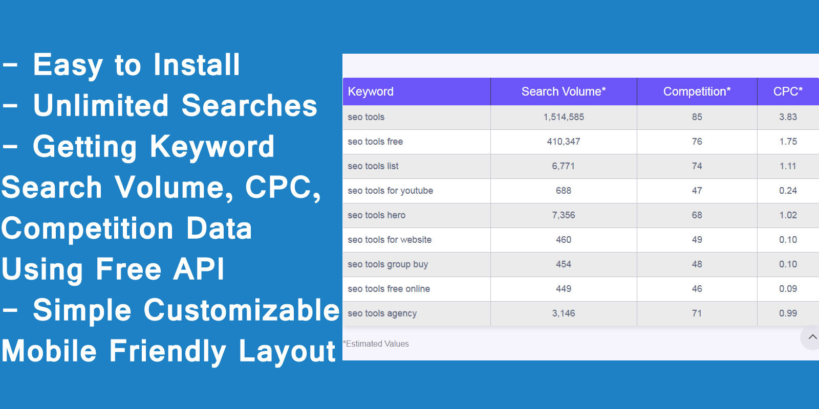 Keyword Search Volume and Difficulty Checker